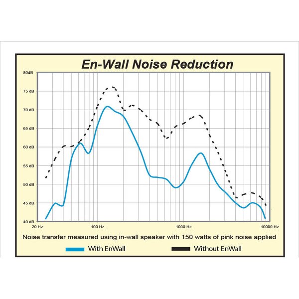 Main product image for Dynamat 50504 2"x4" Stud Enwall Kit260-596